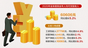 南京2020GDP南京统计局_南京上榜 十大最有价值城市 最有望冲击 一线城市(2)